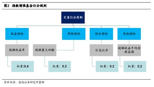 海通基金研究 市場中性策略基金系列（三）——產品打分框架與公私募績效比較及計算機軟硬件的研發銷售分析