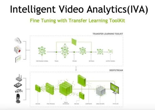 零售端部署高精度AI計算機視覺應用程序的新方法 軟硬件協同研發與銷售模式創新