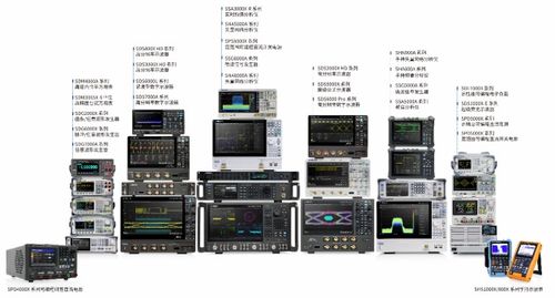 鼎陽(yáng)科技高分辨率數(shù)字示波器與射頻產(chǎn)品獲市場(chǎng)認(rèn)可，股價(jià)大漲68.77%